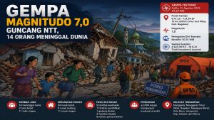 Gempa Magnitudo 7,0 Guncang NTT, 14 Orang Meninggal Dunia